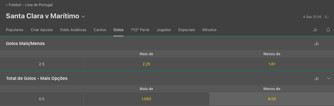 probabilidades oferecidas pela Bet365