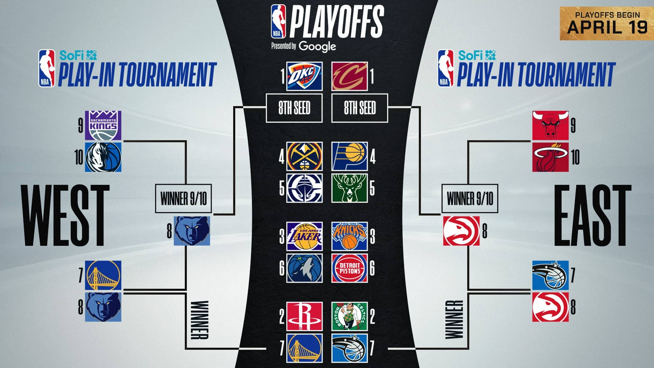 NBA 2026: tabela final definida, confrontos do play-in confirmados e caminho até os playoffs traçado