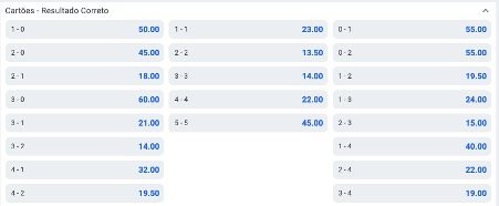 Número exato de cartões