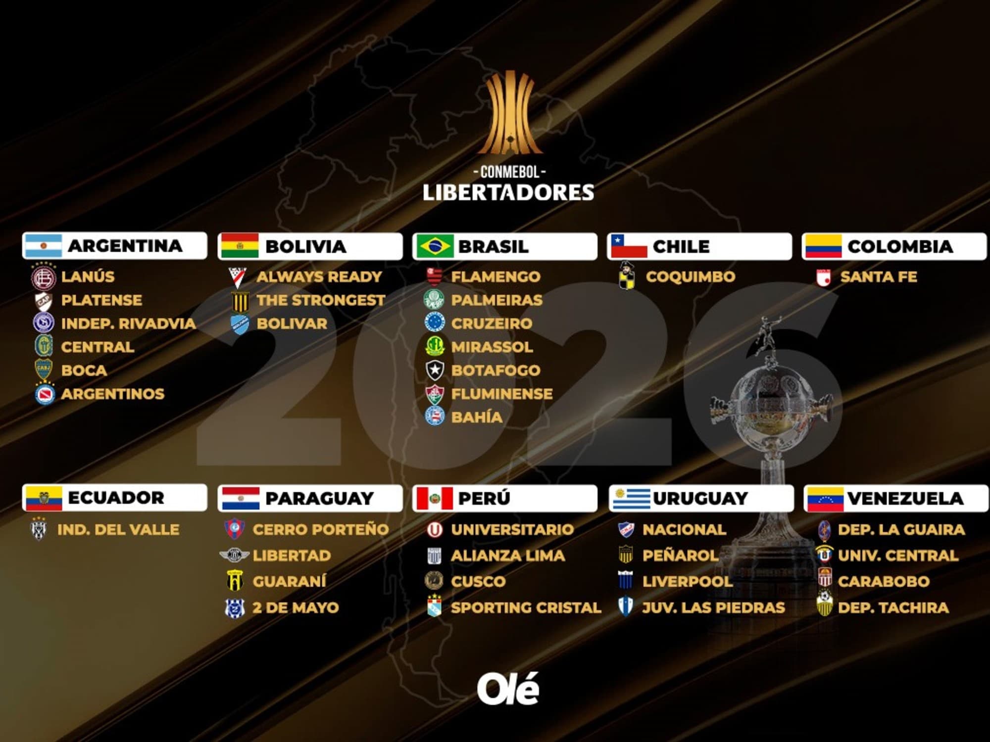 Libertadores 2026 começa com seis brasileiros e novo critério de desempate; veja grupos e estreias