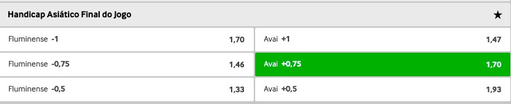 Exemplo de apostas no handicap asiático