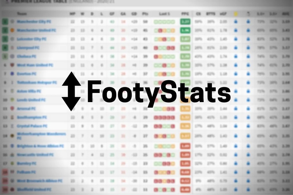 Footystats