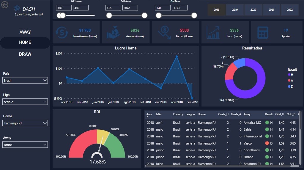 O que é a margem da casa de apostas e como calculá-la