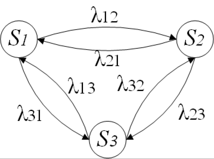 Cadeia de Markov em apostas esportivas