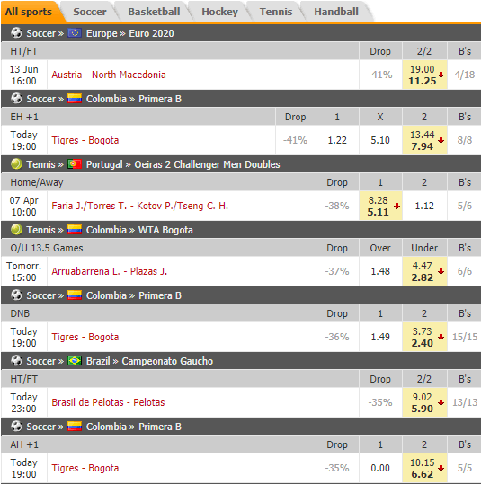 Aposta contra a tendência de carga