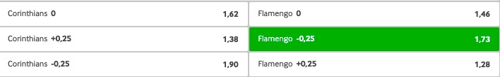Flamengo -2,25