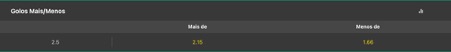 O que significa over gols no Bet365?